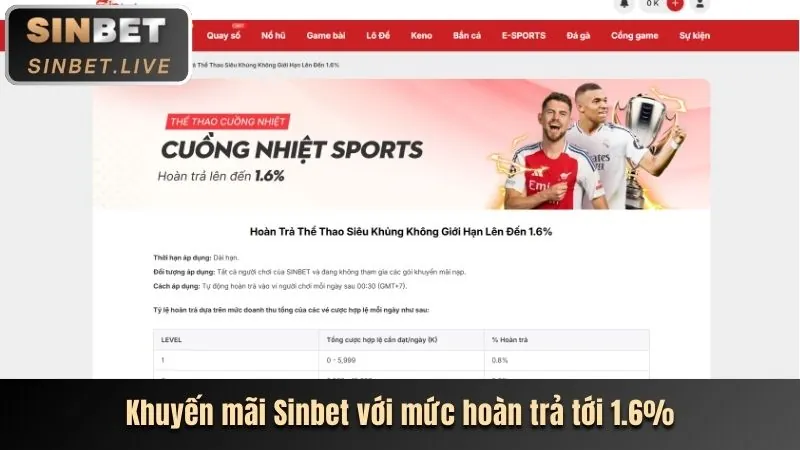 Hoàn Trả Hàng Ngày NWE88